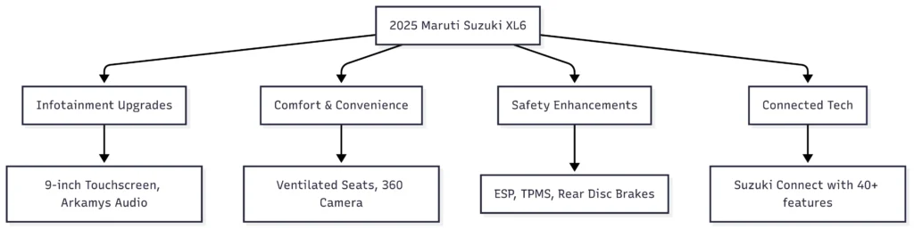 XL6 Feature Upgrade Overview